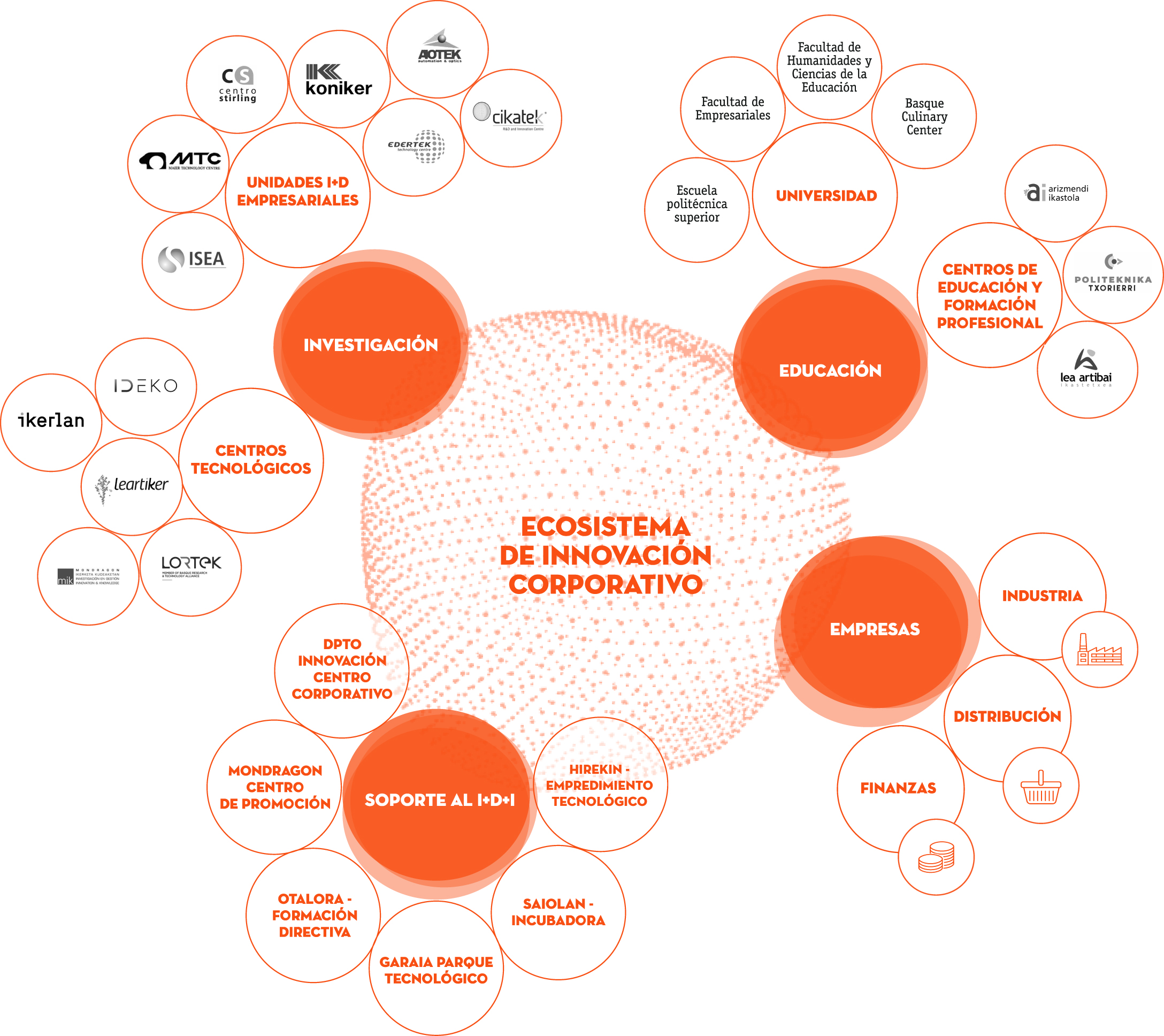 Infografia Ecosistema